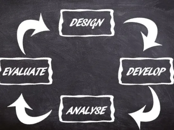 design, develop, analyse (European spelling), and evaluate written with arrows pointing to create a circle